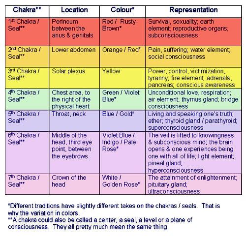 chakra_color_chart